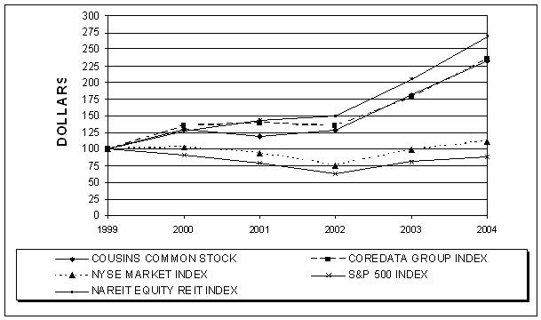 (LINE GRAPH)